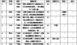 视频脚本怎么写